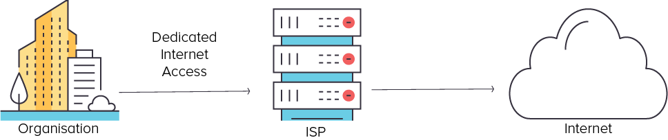 What are the main differences between IP Transit and Dedicated Internet ...